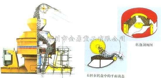 沖擊式破碎機|沖擊破|沖擊破型號|沖擊破價格,面議